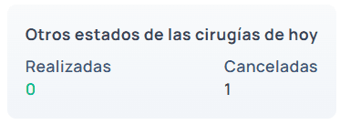 Imagen otros estados de las cirugías de hoy