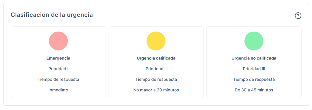 Animación de clasificación de la urgencia