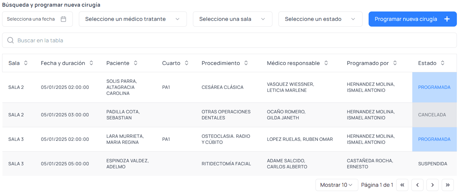 Imagen tabla de cirugías