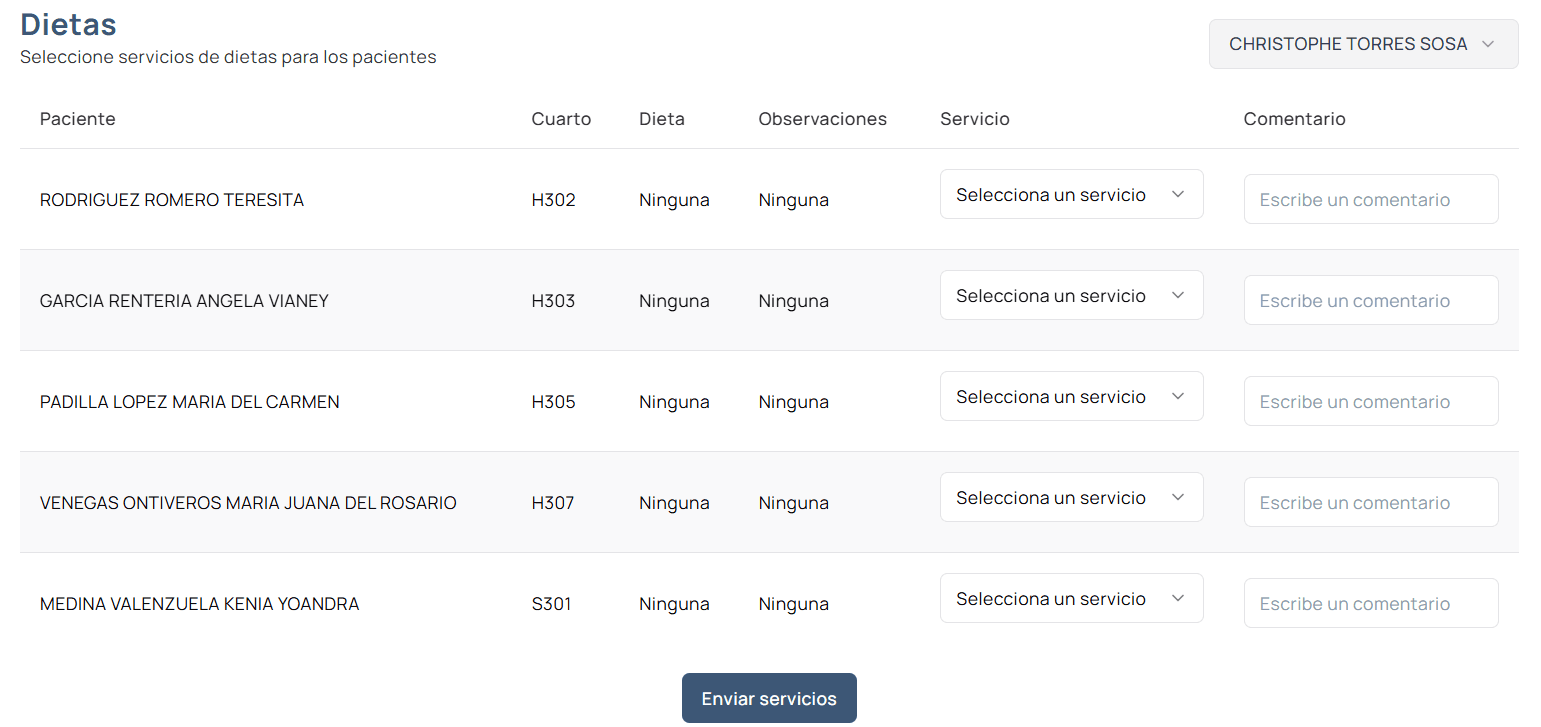 Tabla del servicio de dietas
